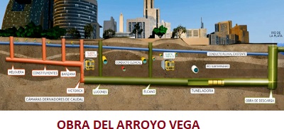 ARROYO VEGA